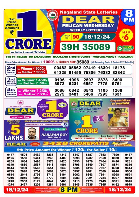 kl jackpot dear|Official Kerala Lottery 29.